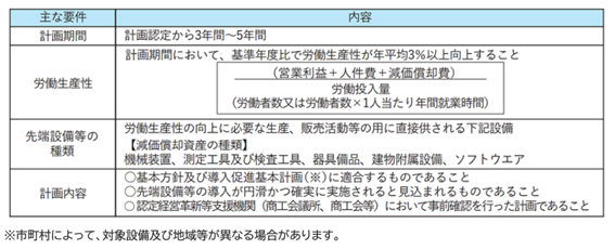 先端設備等導入計画に基づく固定資産税の特例