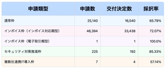 交付決定事業者一覧 ｜ IT導入補助金2024