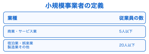 小規模事業者の定義