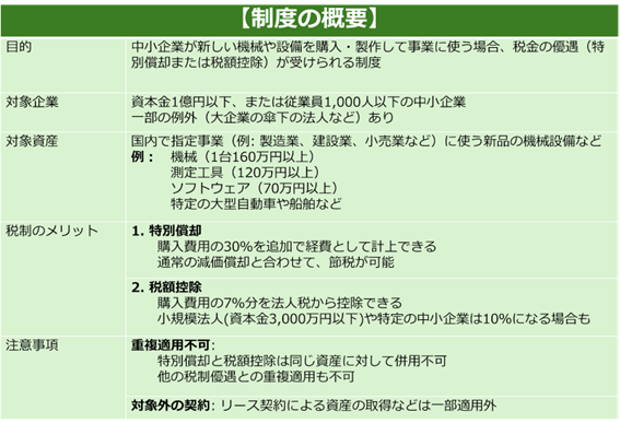 中小企業投資促進税制