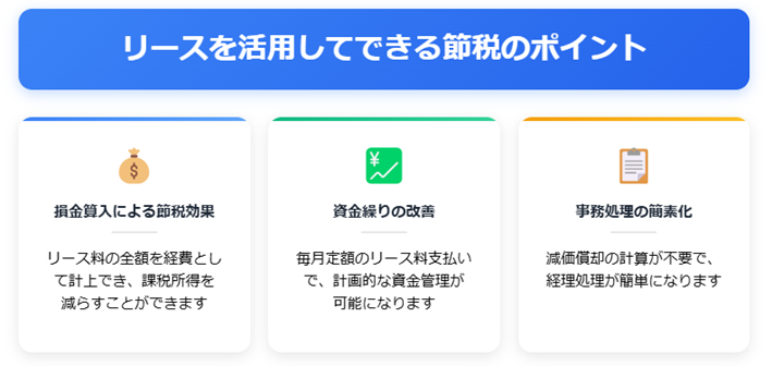 小売業のリースを契約して活用できる節税のポイント