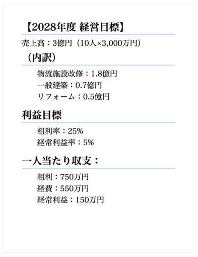 3年後の経営指標