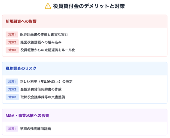 役員貸付金のリスク