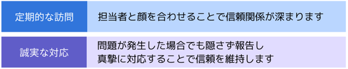 融資が必要な時以外の日常的なコミュニケーション