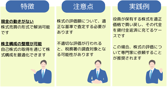 自己株式の取得対価で相殺