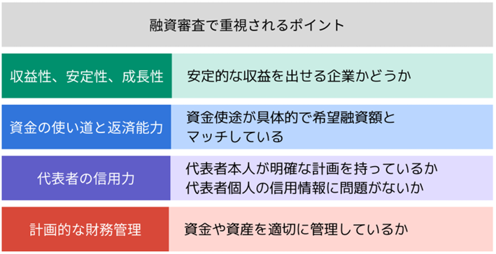 融資審査で重視されるポイント