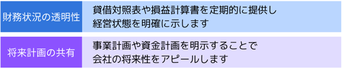 融資の為の定期的な情報提供