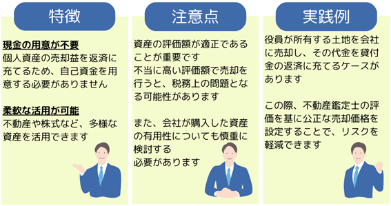 役員の個人資産を会社に売却して相殺