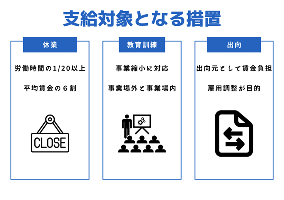 支給対象となる措置