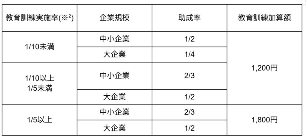 休業・教育訓練表