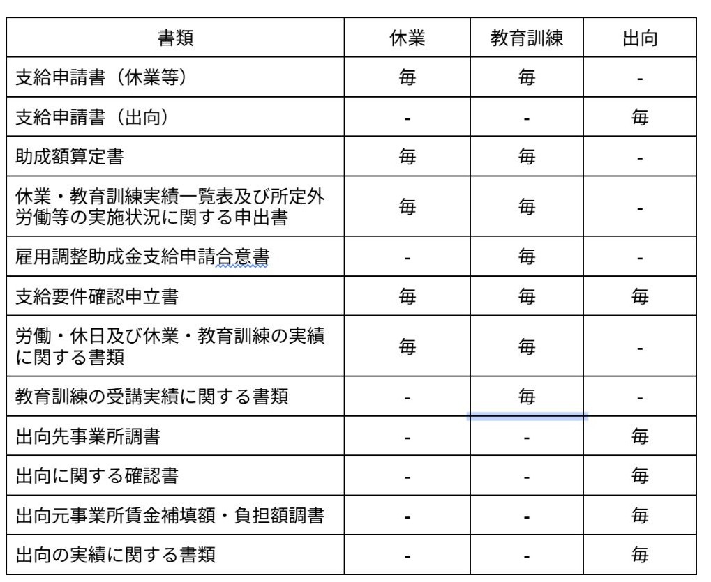 支給申請の必要書類