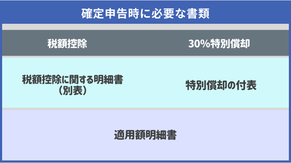 確定申告に必要な書類