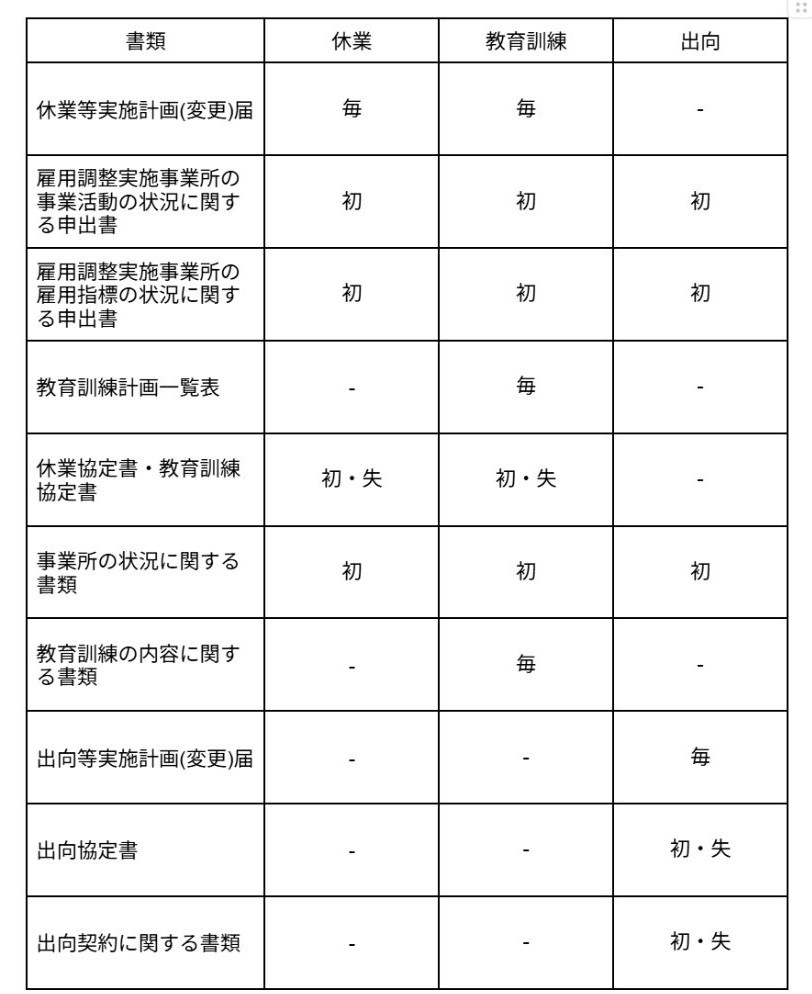 計画届の必要書類