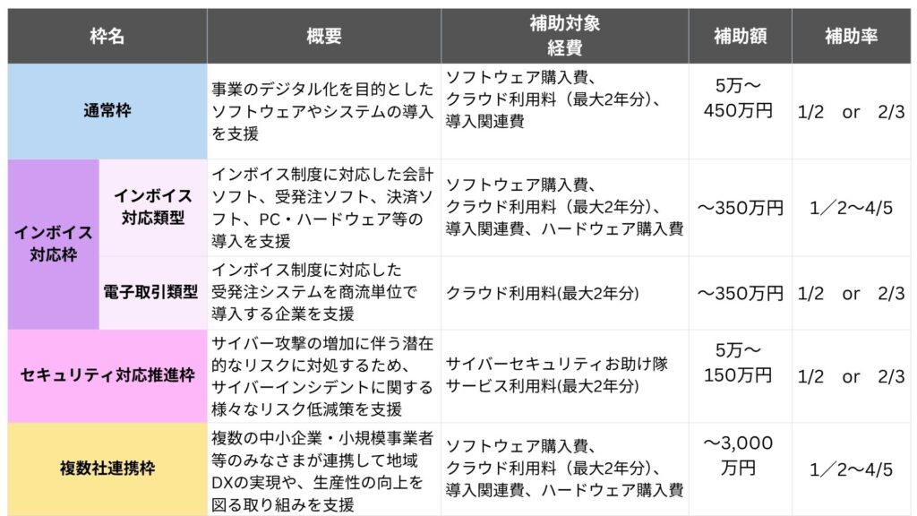 公募枠のスケジュール
