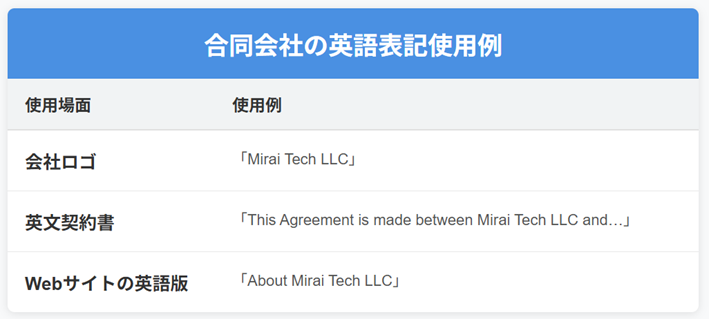 合同会社の英語表記使用例