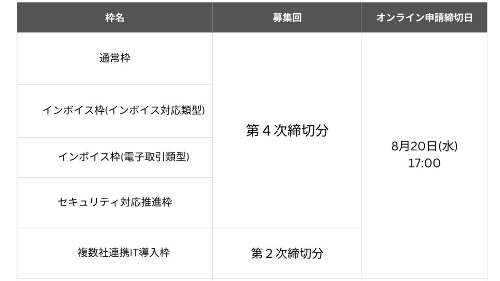 各公募枠の申請締切日