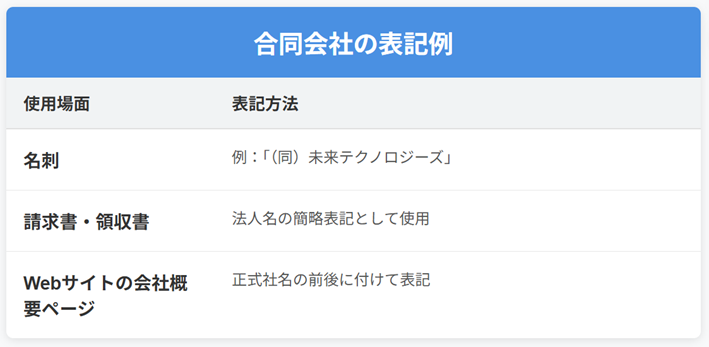 合同会社の表記例