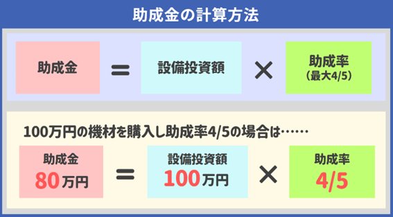 実際にもらえる金額の計算の方法の表