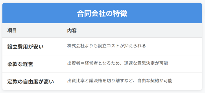 合同会社の特徴
