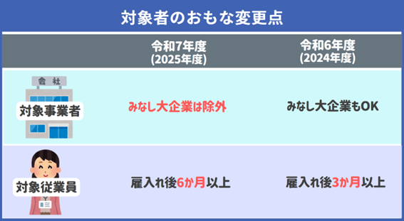 業務改善助成金の対象者のおもな変更点
