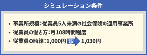 業務改善助成金のシミュレーション条件について