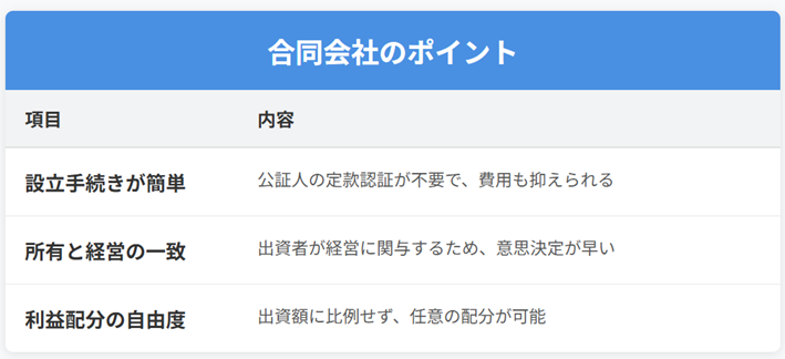 合同会社のポイント
