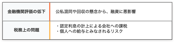 社長が会社からお金を借りる問題点