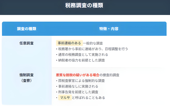 税務調査の種類