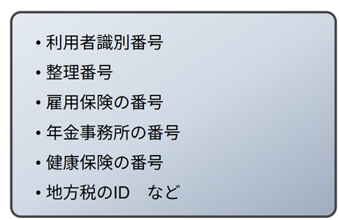 公的に付与される番号について