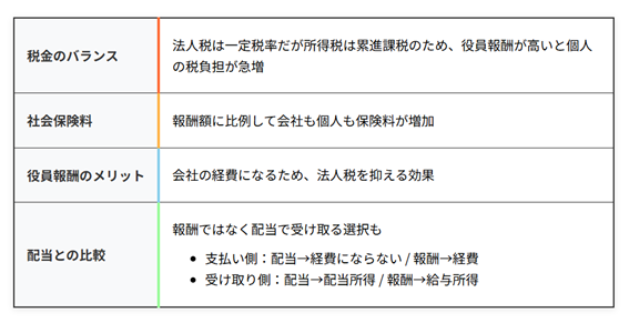 税金のバランス