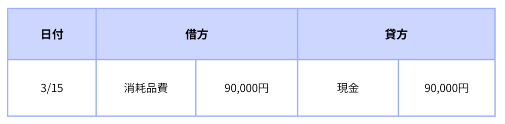 仕訳例③