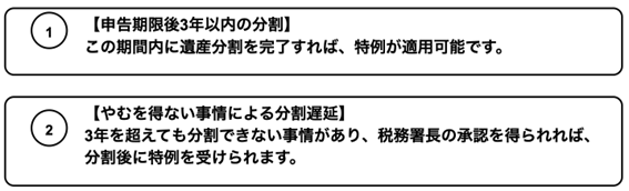 申告期限を過ぎてから遺産分けした場合のルール