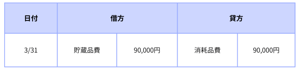 仕訳例⑤