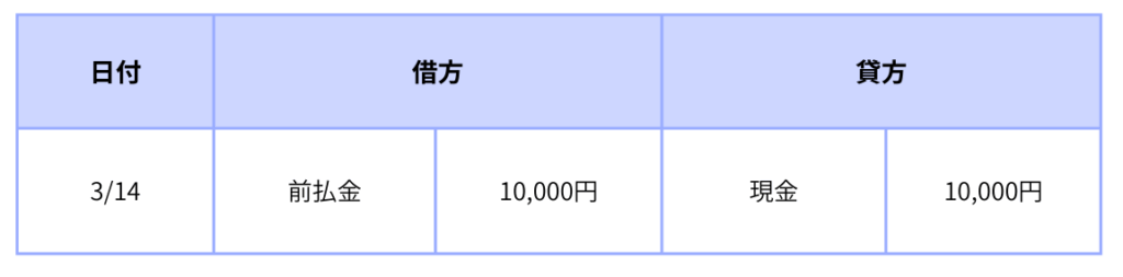 仕訳例①