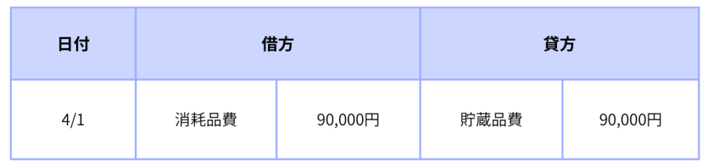 仕訳例⑥