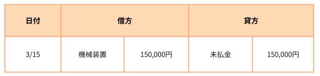 仕訳例⑦