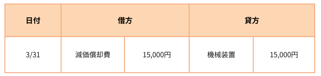 仕訳例⑧