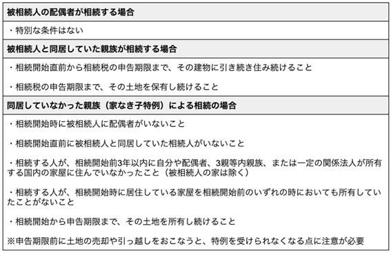 特定居住用宅地等の条件