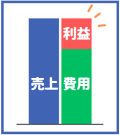 そもそも費用とは？