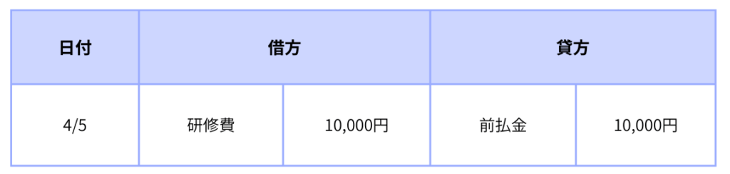 仕訳例②