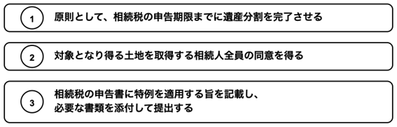 相続人が複数いる場合