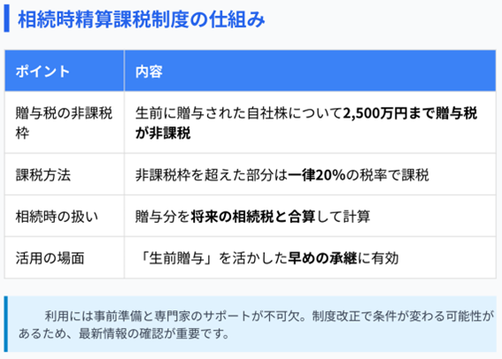 相続時精算課税制度の仕組み