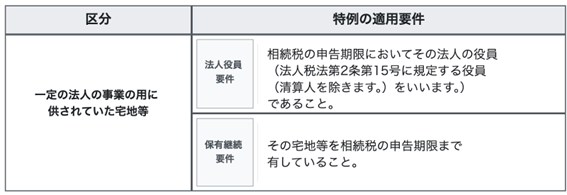 法人役員要件と保有継続要件