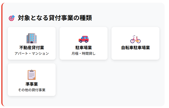 対象となる貸付事業の種類