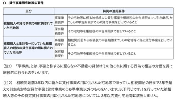 貸付事業用宅地等の条件