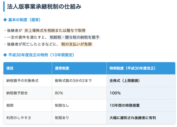 法人版事業継承の仕組み