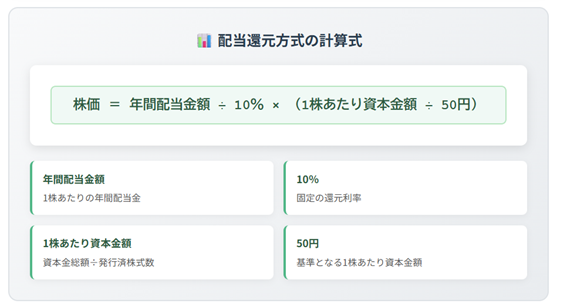 配当還元方式の計算例