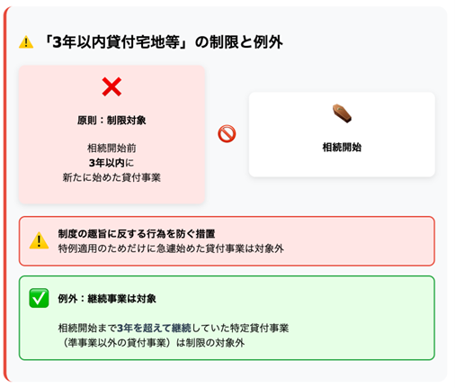 3年以内貸付宅地等の制限と例外