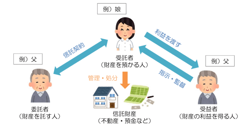 家族信託とは?