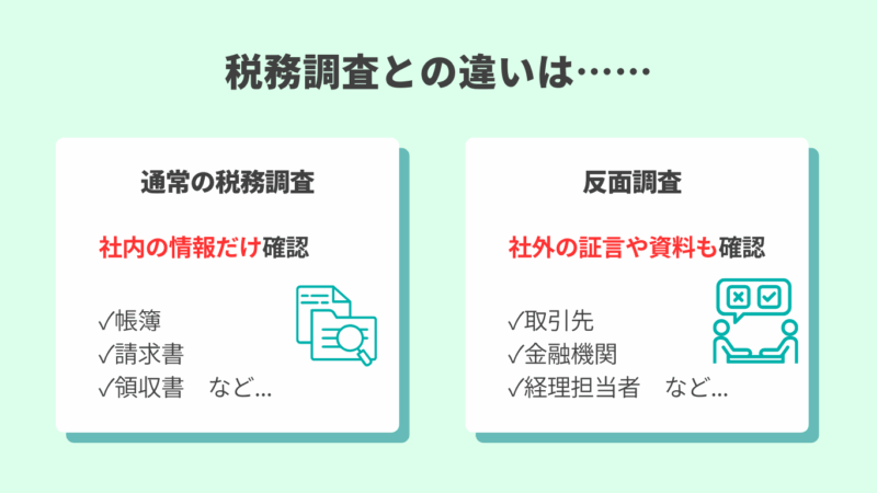 税務調査との違い